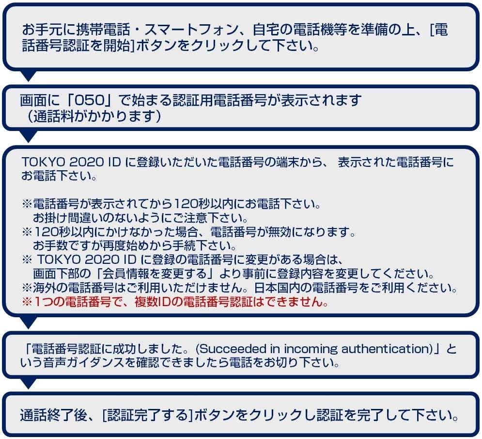 チケット購入電番号認証.jpg